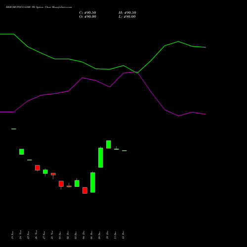 Live HEROMOTOCO 6500 PE (PUT) 30 December 2025 options price chart analysis Hero MotoCorp Limited 