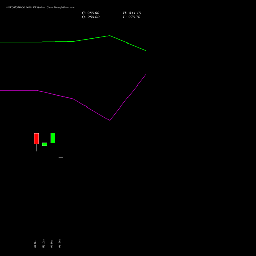 Live HEROMOTOCO 6600 PE (PUT) 30 December 2025 options price chart analysis Hero MotoCorp Limited 