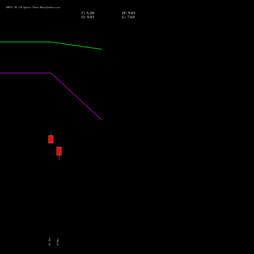 Live HFCL 56 CE (CALL) 30 December 2025 options price chart analysis Himachal Futuristic Communications Limited 