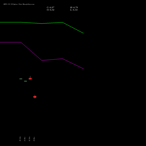 Live HFCL 58 CE (CALL) 30 December 2025 options price chart analysis Himachal Futuristic Communications Limited 