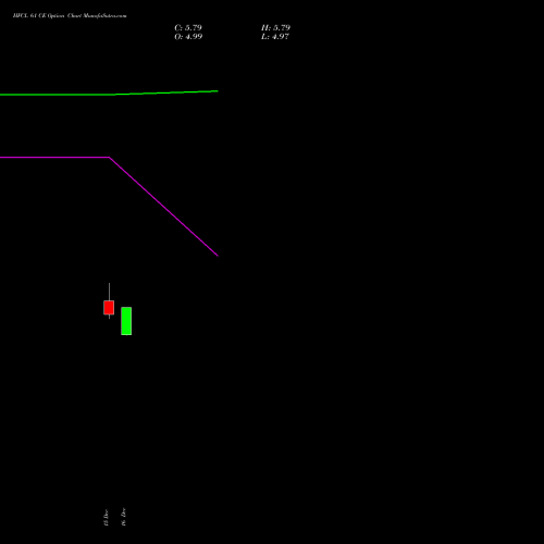 Live HFCL 61 CE (CALL) 30 December 2025 options price chart analysis Himachal Futuristic Communications Limited 