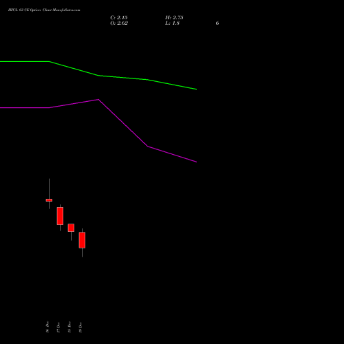 Live HFCL 63 CE (CALL) 30 December 2025 options price chart analysis Himachal Futuristic Communications Limited 