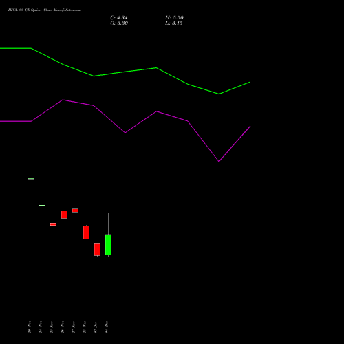 Live HFCL 68 CE (CALL) 30 December 2025 options price chart analysis Himachal Futuristic Communications Limited 