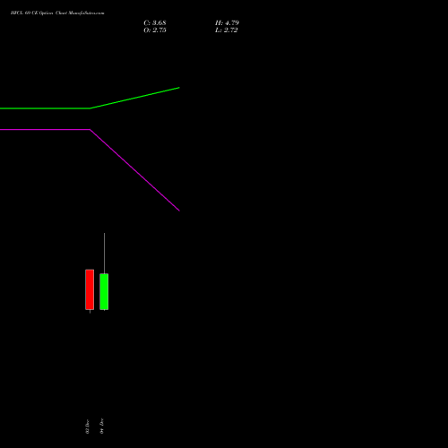 Live HFCL 69 CE (CALL) 30 December 2025 options price chart analysis Himachal Futuristic Communications Limited 