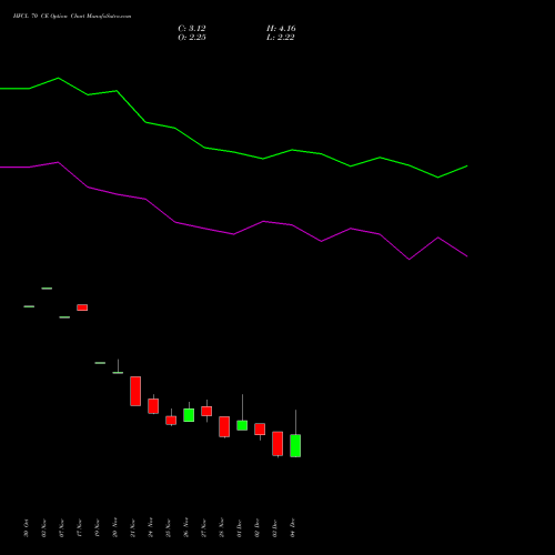 Live HFCL 70 CE (CALL) 30 December 2025 options price chart analysis Himachal Futuristic Communications Limited 
