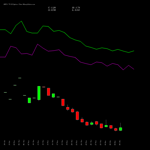 Live HFCL 75 CE (CALL) 30 December 2025 options price chart analysis Himachal Futuristic Communications Limited 