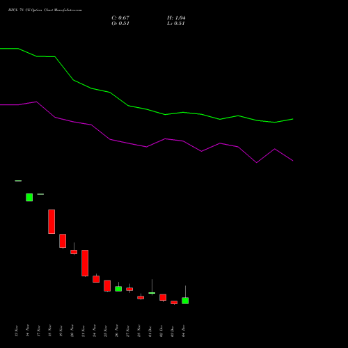 Live HFCL 78 CE (CALL) 30 December 2025 options price chart analysis Himachal Futuristic Communications Limited 