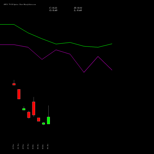 Live HFCL 79 CE (CALL) 30 December 2025 options price chart analysis Himachal Futuristic Communications Limited 