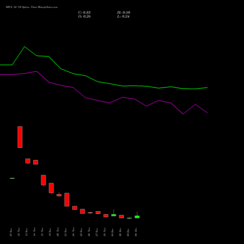 Live HFCL 82 CE (CALL) 30 December 2025 options price chart analysis Himachal Futuristic Communications Limited 