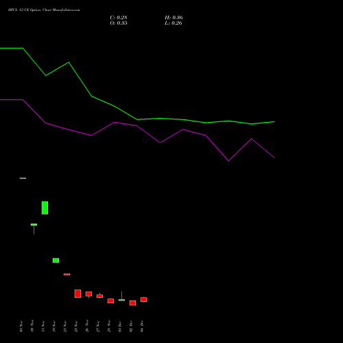 Live HFCL 83 CE (CALL) 30 December 2025 options price chart analysis Himachal Futuristic Communications Limited 