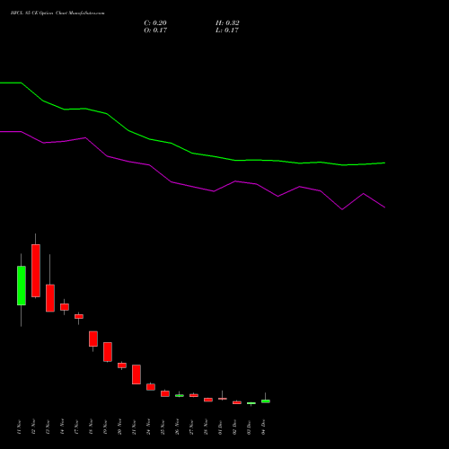 Live HFCL 85 CE (CALL) 30 December 2025 options price chart analysis Himachal Futuristic Communications Limited 