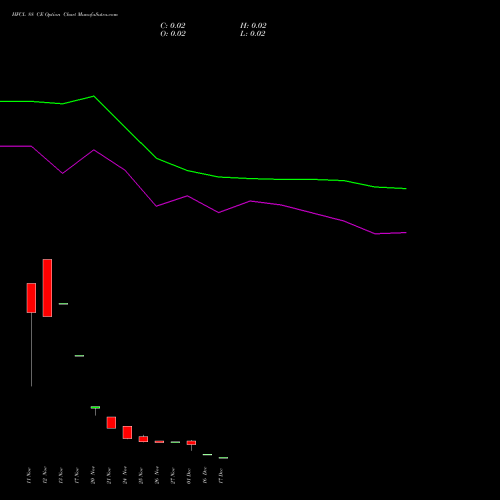 Live HFCL 88 CE (CALL) 30 December 2025 options price chart analysis Himachal Futuristic Communications Limited 