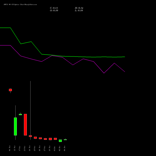 Live HFCL 90 CE (CALL) 30 December 2025 options price chart analysis Himachal Futuristic Communications Limited 