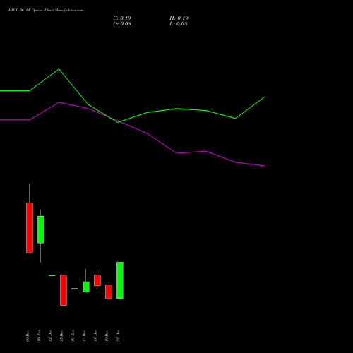 Live HFCL 56 PE (PUT) 30 December 2025 options price chart analysis Himachal Futuristic Communications Limited 
