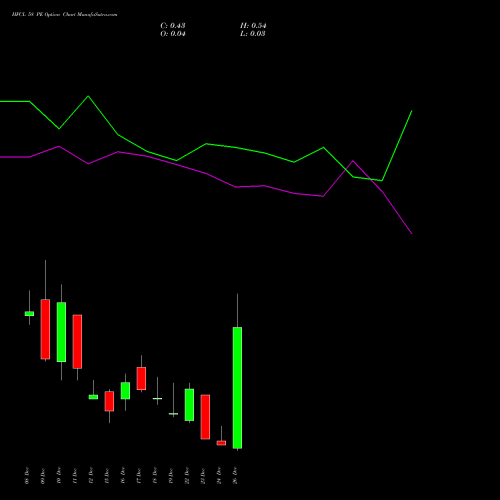 HFCL 58 PE (PUT) 30 December 2025 options price chart analysis Himachal Futuristic Communications Limited 
