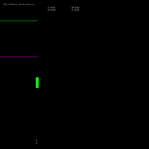 Live HFCL 63 PE (PUT) 30 December 2025 options price chart analysis Himachal Futuristic Communications Limited 