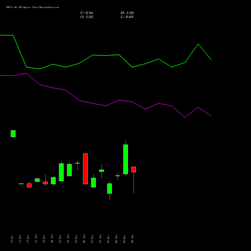 Live HFCL 66 PE (PUT) 30 December 2025 options price chart analysis Himachal Futuristic Communications Limited 