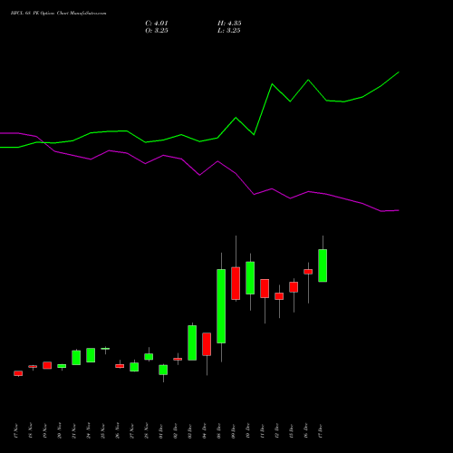 Live HFCL 68 PE (PUT) 30 December 2025 options price chart analysis Himachal Futuristic Communications Limited 