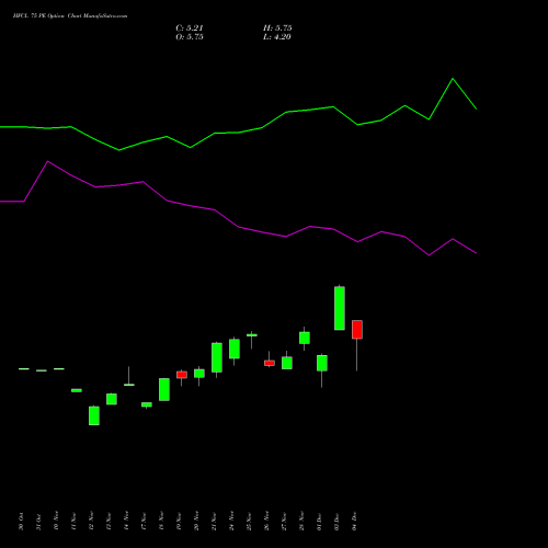 Live HFCL 75 PE (PUT) 30 December 2025 options price chart analysis Himachal Futuristic Communications Limited 