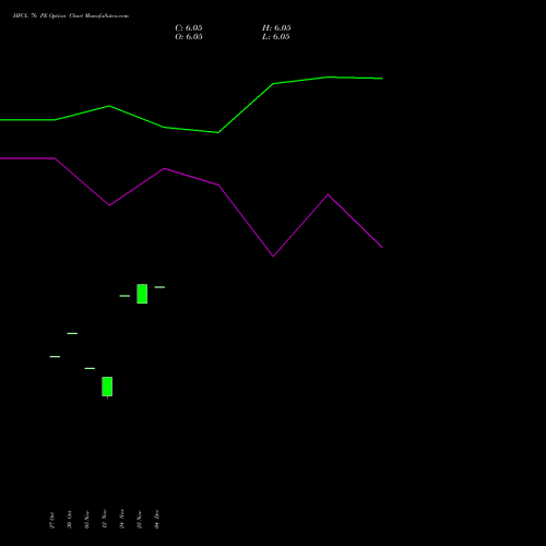 Live HFCL 76 PE (PUT) 30 December 2025 options price chart analysis Himachal Futuristic Communications Limited 