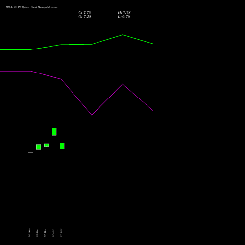 Live HFCL 78 PE (PUT) 30 December 2025 options price chart analysis Himachal Futuristic Communications Limited 