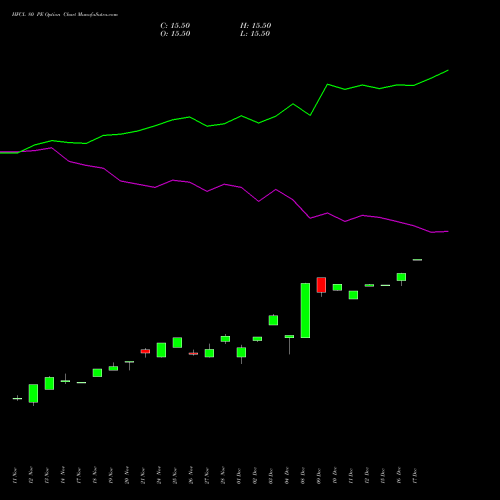 Live HFCL 80 PE (PUT) 30 December 2025 options price chart analysis Himachal Futuristic Communications Limited 