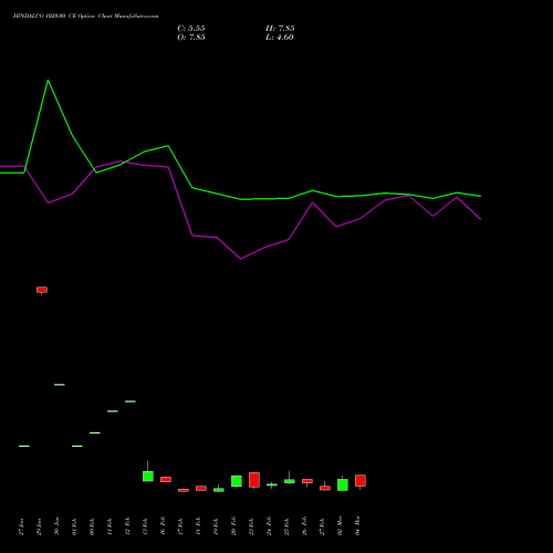 HINDALCO 1020.00 CE (CALL) 30 March 2026 options price chart analysis Hindalco Industries Limited 