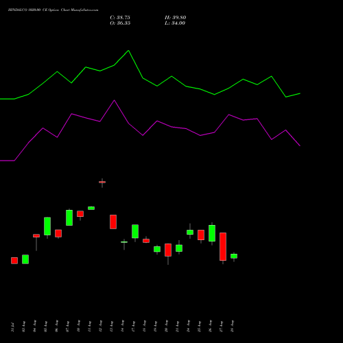 HINDALCO 1020.00 CE (CALL) 29 September 2026 options price chart analysis Hindalco Industries Limited 