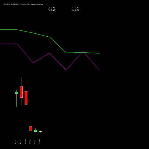 HINDALCO 1030.00 CE (CALL) 27 October 2026 options price chart analysis Hindalco Industries Limited 