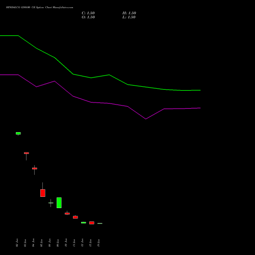 HINDALCO 1280.00 CE (CALL) 28 July 2026 options price chart analysis Hindalco Industries Limited 