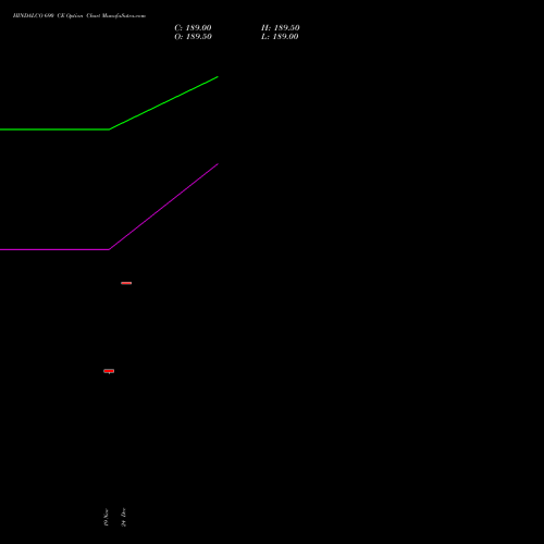 Live HINDALCO 690 CE (CALL) 30 December 2025 options price chart analysis Hindalco Industries Limited 
