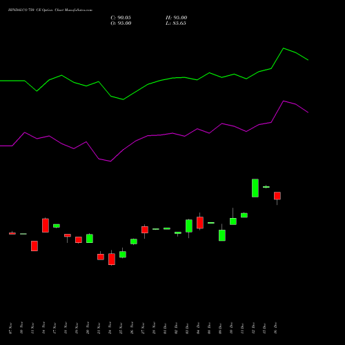 Live HINDALCO 750 CE (CALL) 30 December 2025 options price chart analysis Hindalco Industries Limited 