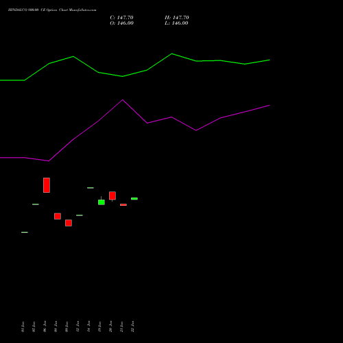 HINDALCO 800.00 CE (CALL) 24 February 2026 options price chart analysis Hindalco Industries Limited 