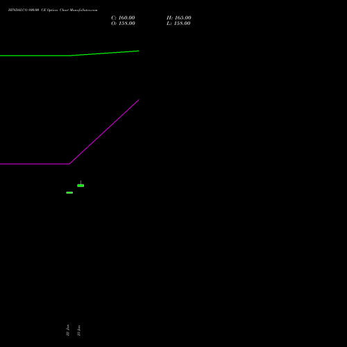 HINDALCO 800.00 CE (CALL) 30 March 2026 options price chart analysis Hindalco Industries Limited 