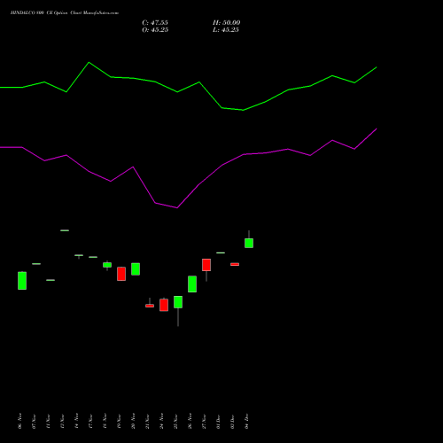Live HINDALCO 800 CE (CALL) 27 January 2026 options price chart analysis Hindalco Industries Limited 
