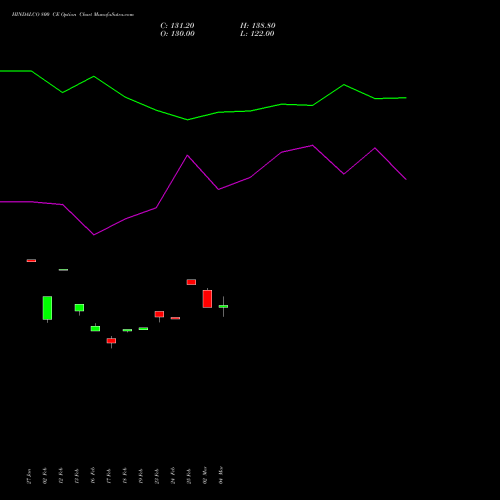 HINDALCO 800 CE (CALL) 30 March 2026 options price chart analysis Hindalco Industries Limited 