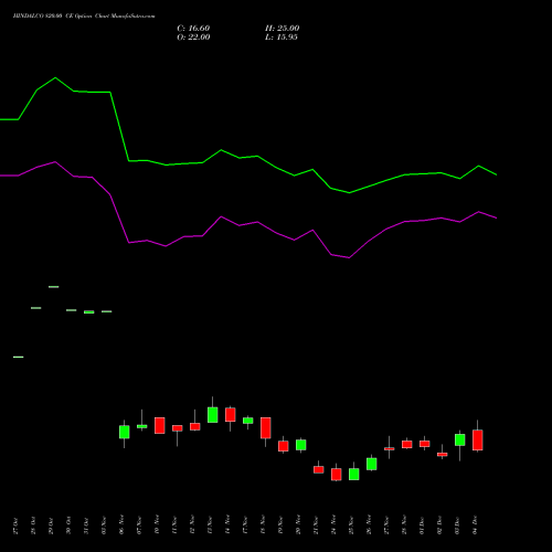 Live HINDALCO 820.00 CE (CALL) 30 December 2025 options price chart analysis Hindalco Industries Limited 