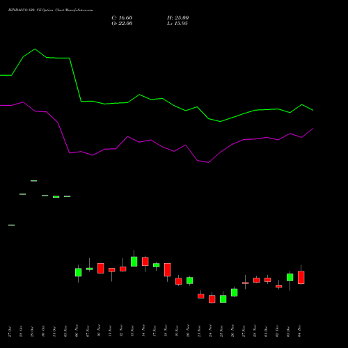 Live HINDALCO 820 CE (CALL) 30 December 2025 options price chart analysis Hindalco Industries Limited 