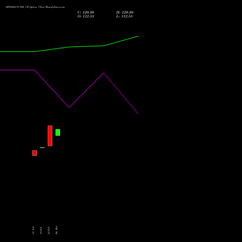 HINDALCO 820 CE (CALL) 30 March 2026 options price chart analysis Hindalco Industries Limited 
