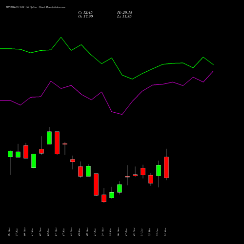 Live HINDALCO 830 CE (CALL) 30 December 2025 options price chart analysis Hindalco Industries Limited 