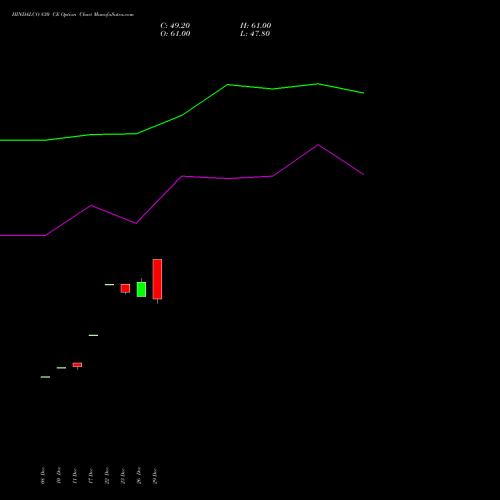 HINDALCO 830 CE (CALL) 27 January 2026 options price chart analysis Hindalco Industries Limited 