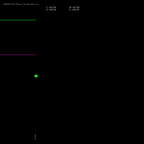 HINDALCO 830 CE (CALL) 30 March 2026 options price chart analysis Hindalco Industries Limited 