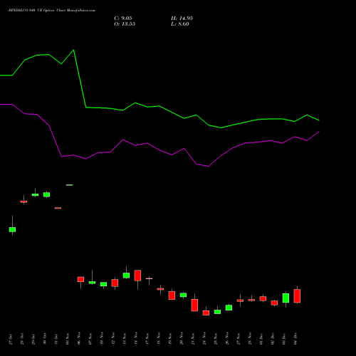 Live HINDALCO 840 CE (CALL) 30 December 2025 options price chart analysis Hindalco Industries Limited 