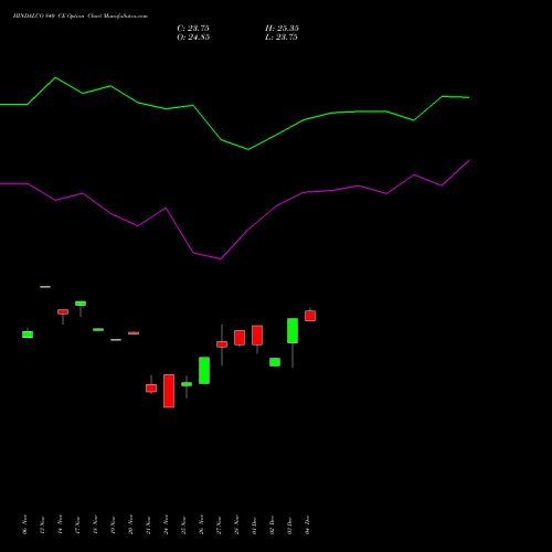 Live HINDALCO 840 CE (CALL) 27 January 2026 options price chart analysis Hindalco Industries Limited 