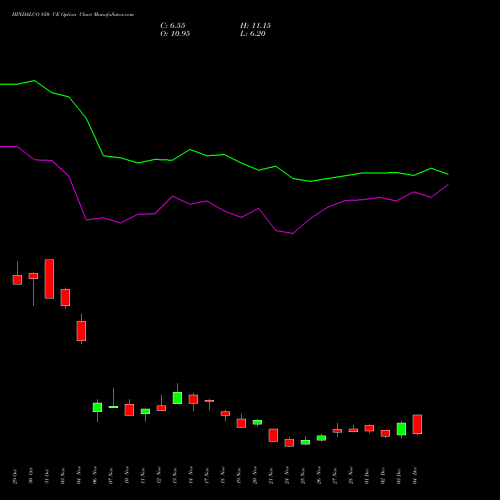 Live HINDALCO 850 CE (CALL) 30 December 2025 options price chart analysis Hindalco Industries Limited 