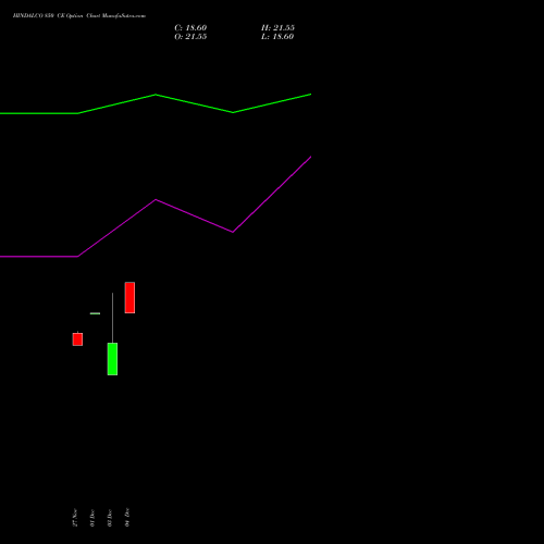 Live HINDALCO 850 CE (CALL) 27 January 2026 options price chart analysis Hindalco Industries Limited 