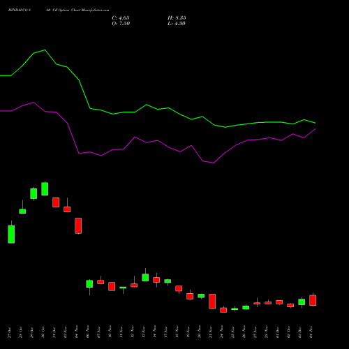 Live HINDALCO 860 CE (CALL) 30 December 2025 options price chart analysis Hindalco Industries Limited 