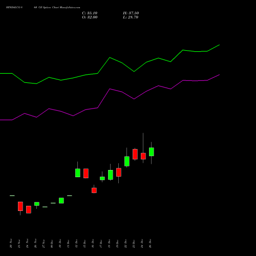 HINDALCO 860 CE (CALL) 27 January 2026 options price chart analysis Hindalco Industries Limited 