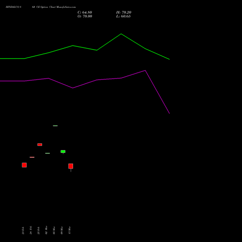 HINDALCO 860 CE (CALL) 30 March 2026 options price chart analysis Hindalco Industries Limited 