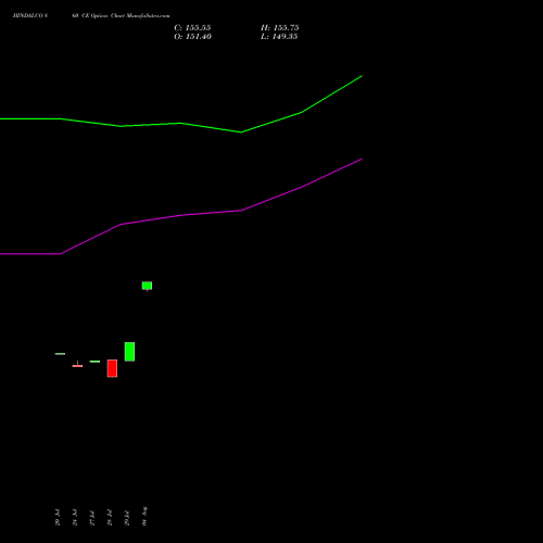HINDALCO 860 CE (CALL) 25 August 2026 options price chart analysis Hindalco Industries Limited 
